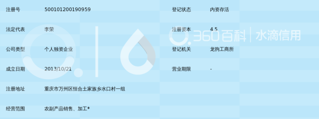 重慶市萬州區(qū)李榮農(nóng)副產(chǎn)品經(jīng)營部