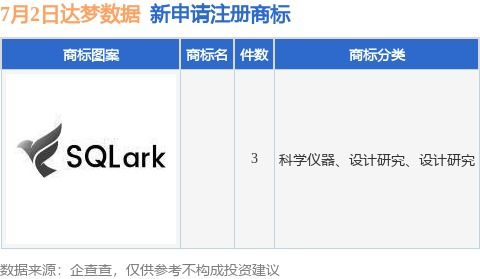 達(dá)夢數(shù)據(jù)新提交3件商標(biāo)注冊申請