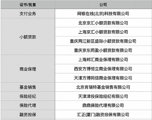 母公司輸血存在嗎 轉(zhuǎn)型數(shù)科成色幾何 拳頭產(chǎn)品有多硬 京東數(shù)科招股書(shū)道出重要秘密
