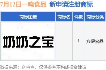 一鳴食品積極布局品牌保護與市場拓展，新提交商標注冊申請并設立分公司